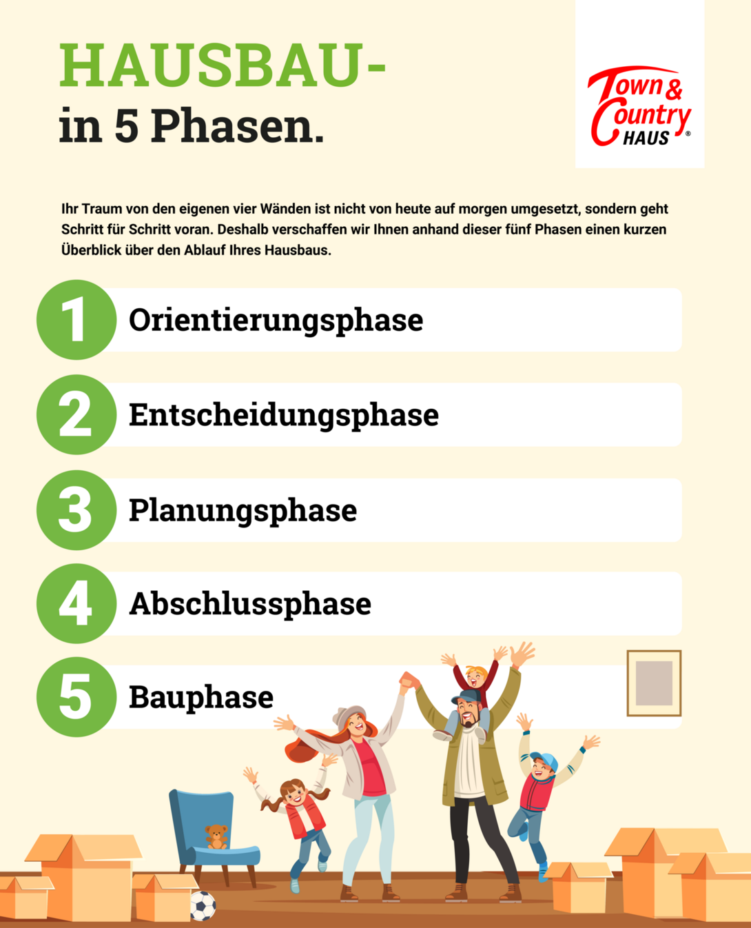 Infografik Hausbau in 5 Stufen